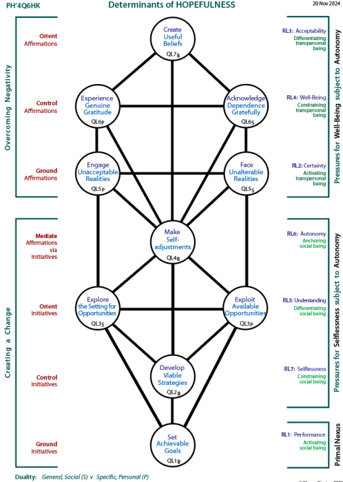 The People and the Powerful in Politics:  Tree showing channels of influence.